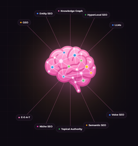 semanticgeo